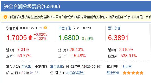 兴全合润分级混合8月29日净值,兴全合润混合基金怎样分级