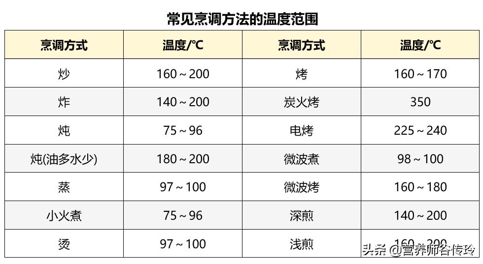 空气炸锅鸡肋吗,空气炸锅是鸡肋还是神器