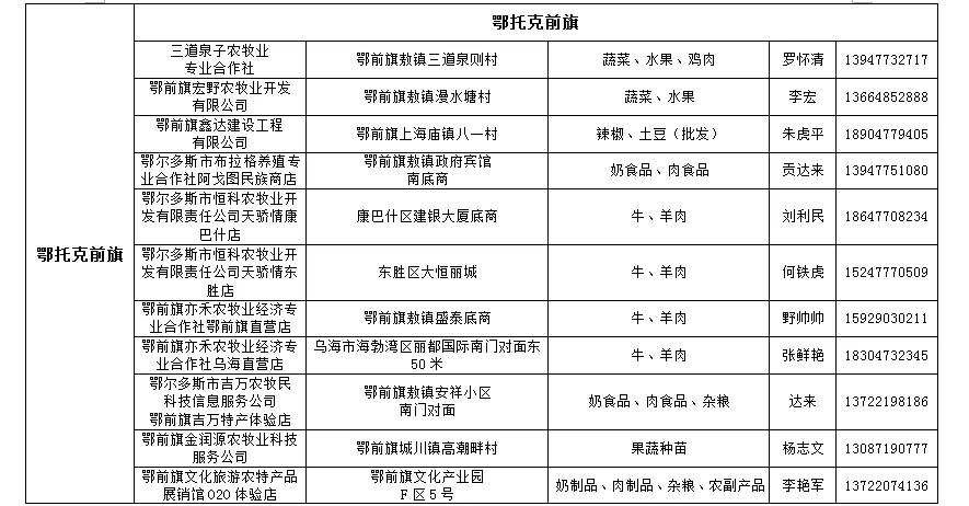 鄂尔多斯农产品年货,扶贫农产品在哪里购买