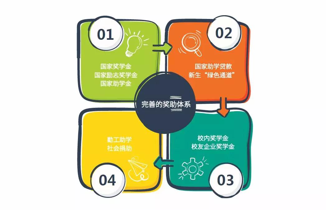 德阳最牛的专科大学,德阳专科大学好不好