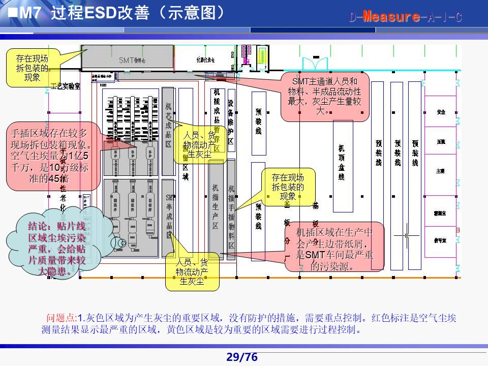 六西格玛黑带知识讲解及案例,六西格玛黑带项目案例