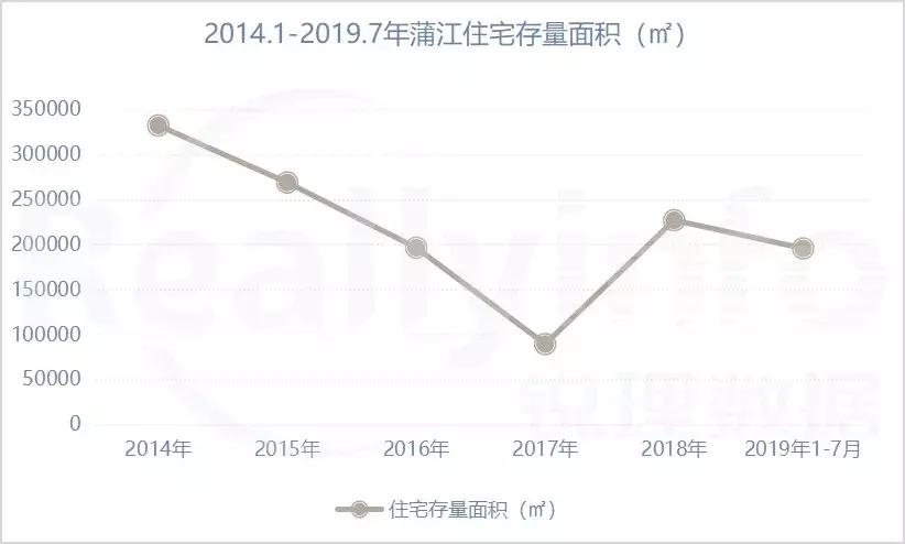 不吹不黑透过榜单看房企,成都蒲江最新土拍