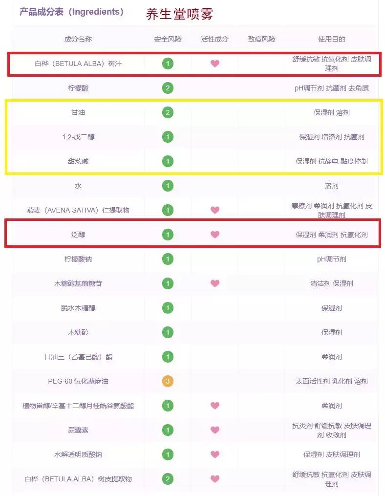 补水喷雾真实测评,平价补水喷雾真实测评