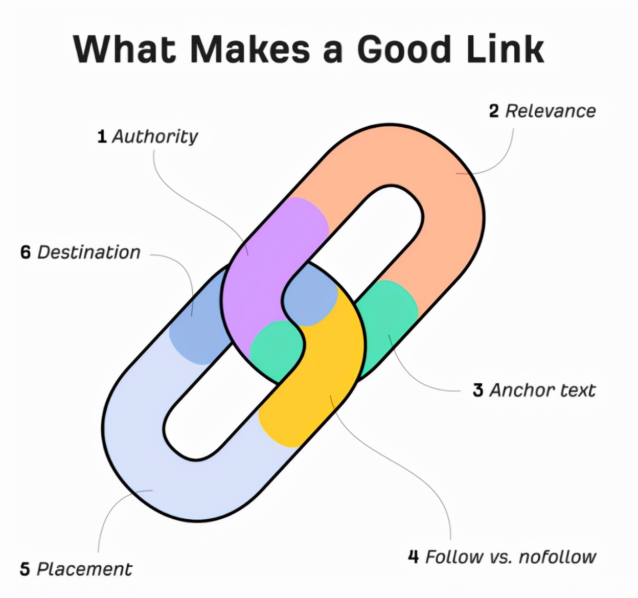 谷歌seo零基础seo教程,谷歌seo基本入门