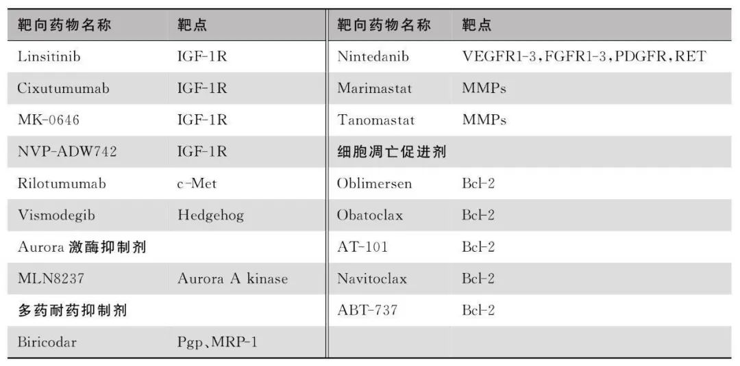 小细胞肺癌11年的真实经验,小细胞肺癌5年存活率高吗