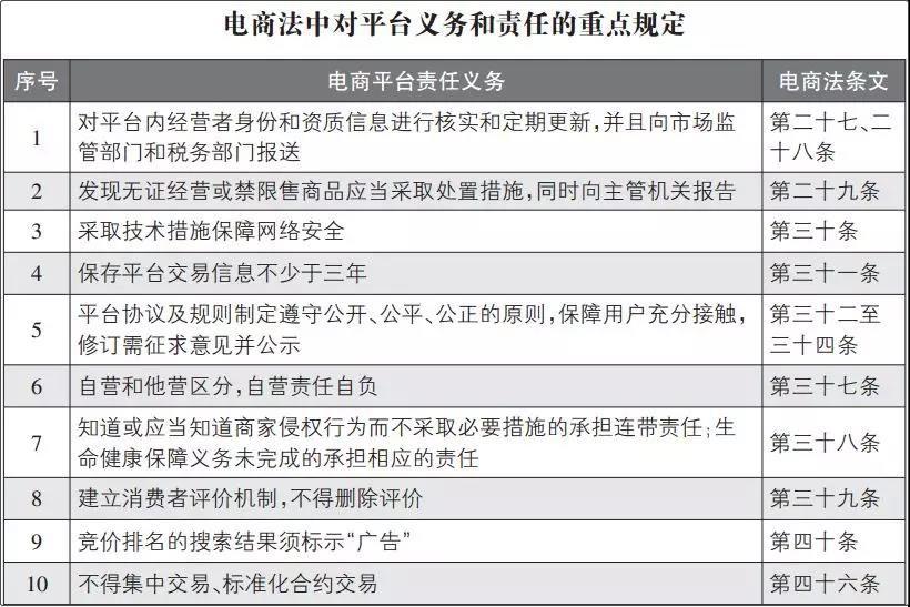 为何做微商不做电商呢,tods微商