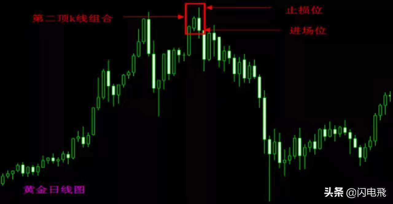 囚笼交易法的意思,期货交易锁仓交易法赚钱技巧
