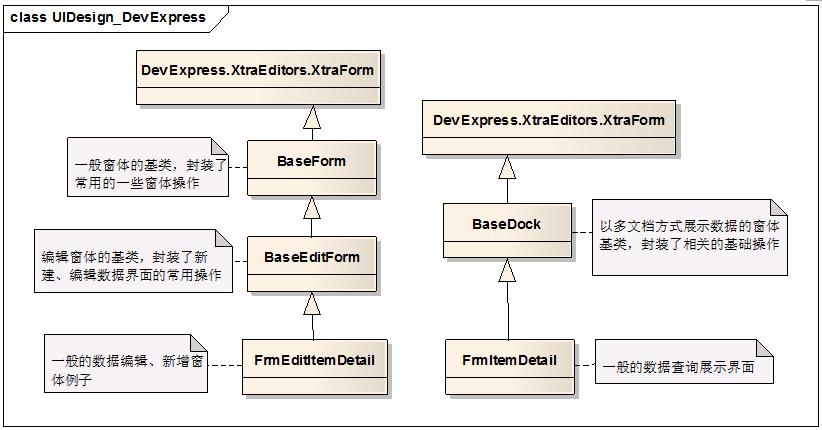 winform常见算法,winform之后的新技术