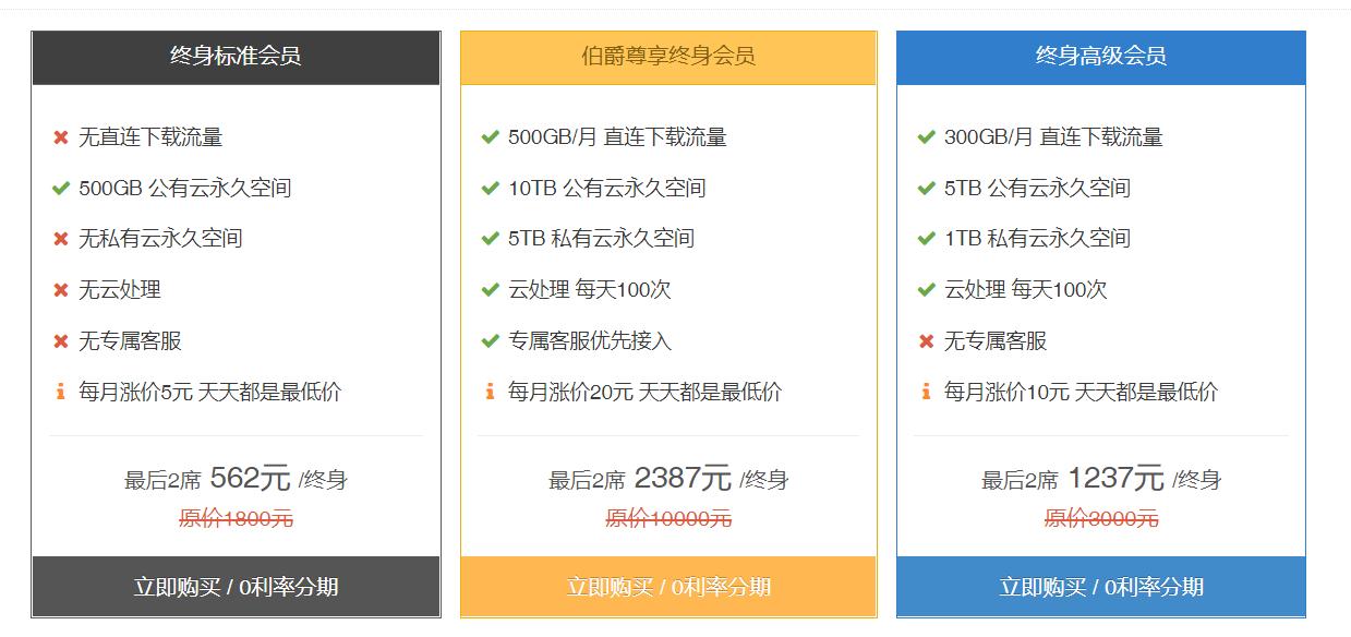 哪家网盘速度最快，市面上8家流行网盘横测