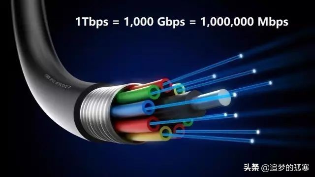 5g牌照发放给的运营商,5g牌照发放时间最新消息