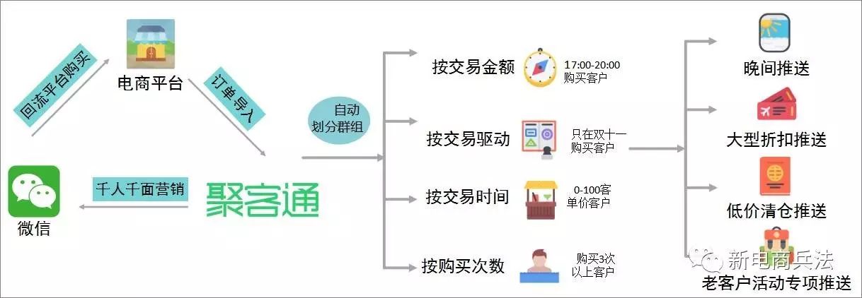 淘宝越来越大怎么清理,淘宝在当下环境优劣势