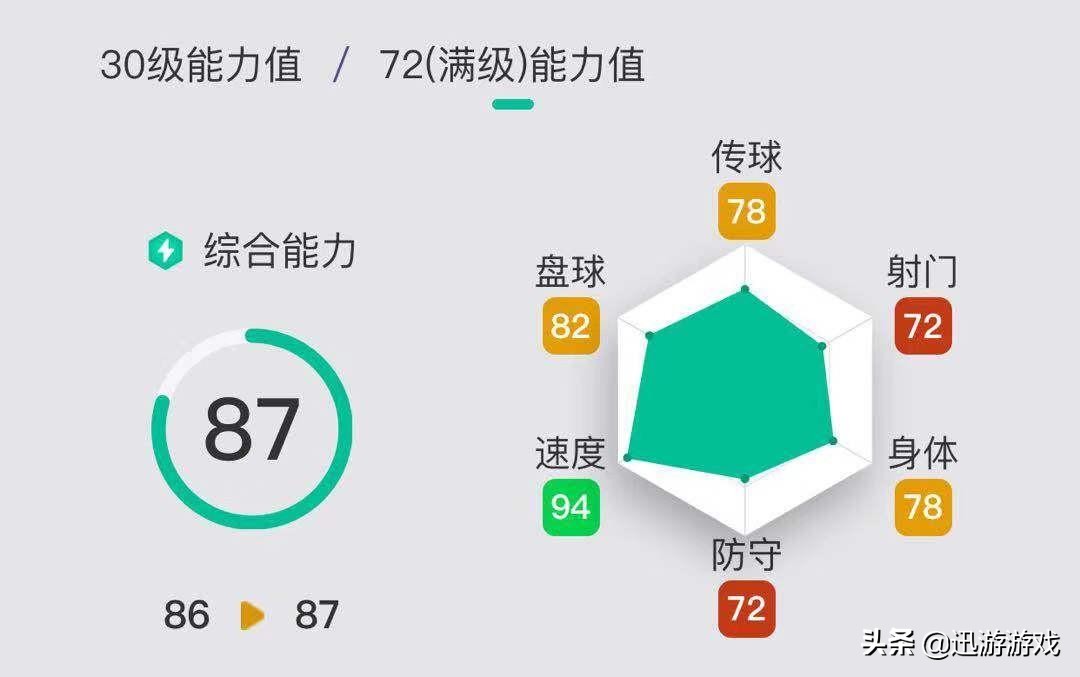 实况足球十大潜力球员,实况足球高光候选德科