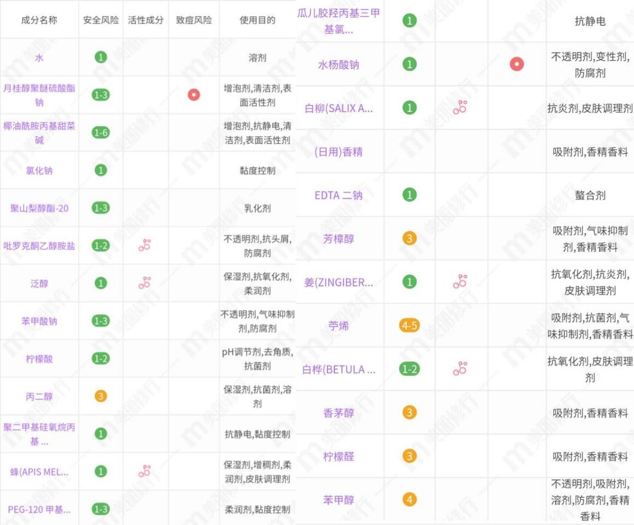 洗发水推荐kono香氛,洗发水推荐kono洗发水
