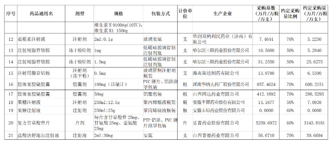 国家带量采购品种名单,湖南4+7带量采购品种