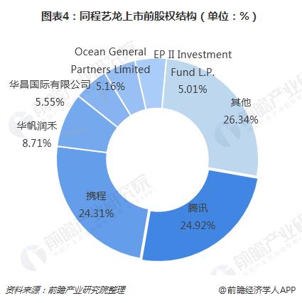 同程艺龙抢票一定成功吗,同程艺龙黑鲸会员每月领腾讯会员