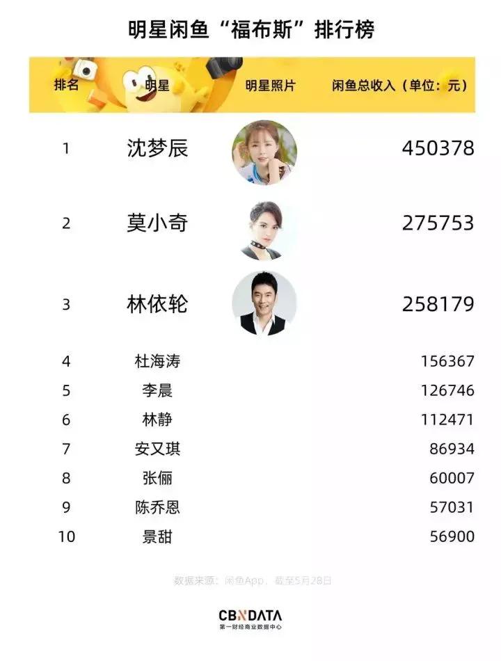 明星二手奢侈品靠谱吗,明星转卖二手奢侈品