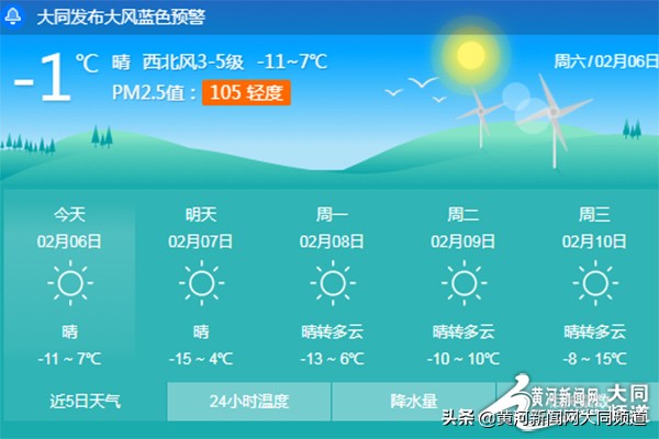 11月22日大同市天气温度,大同市今日气温