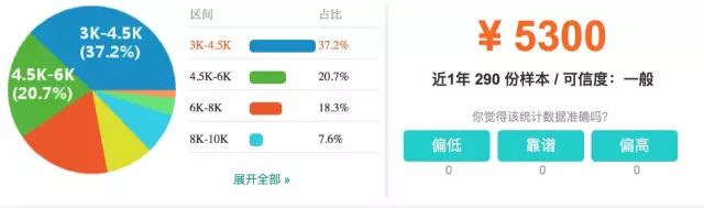 上海市平均工资最新公布,上海16区平均工资排名