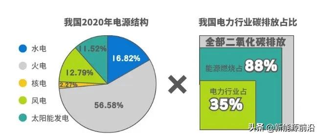 火、水、风、光、核发电原理与成本电价!(2021年版)