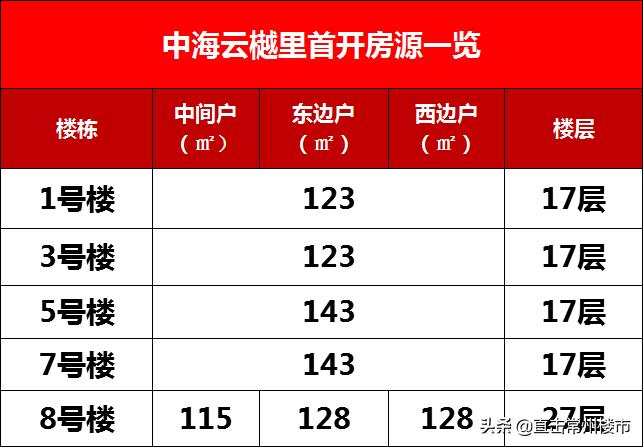 1天认筹超百组!常州这家网红盘火了,吸引大批买房人冒雨看房