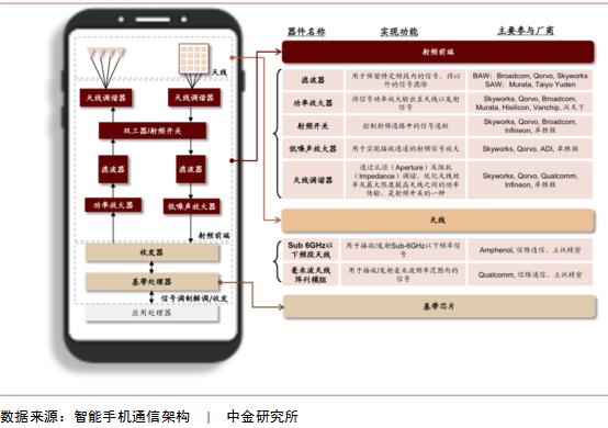 换机潮来了到底换不换5g,想换5g手机哪里的手机更便宜