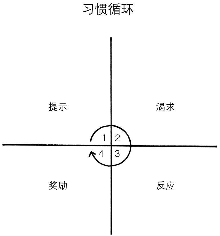 《行为上瘾》:刷机看剧停不下来?3招帮你重新拥有生活主动权