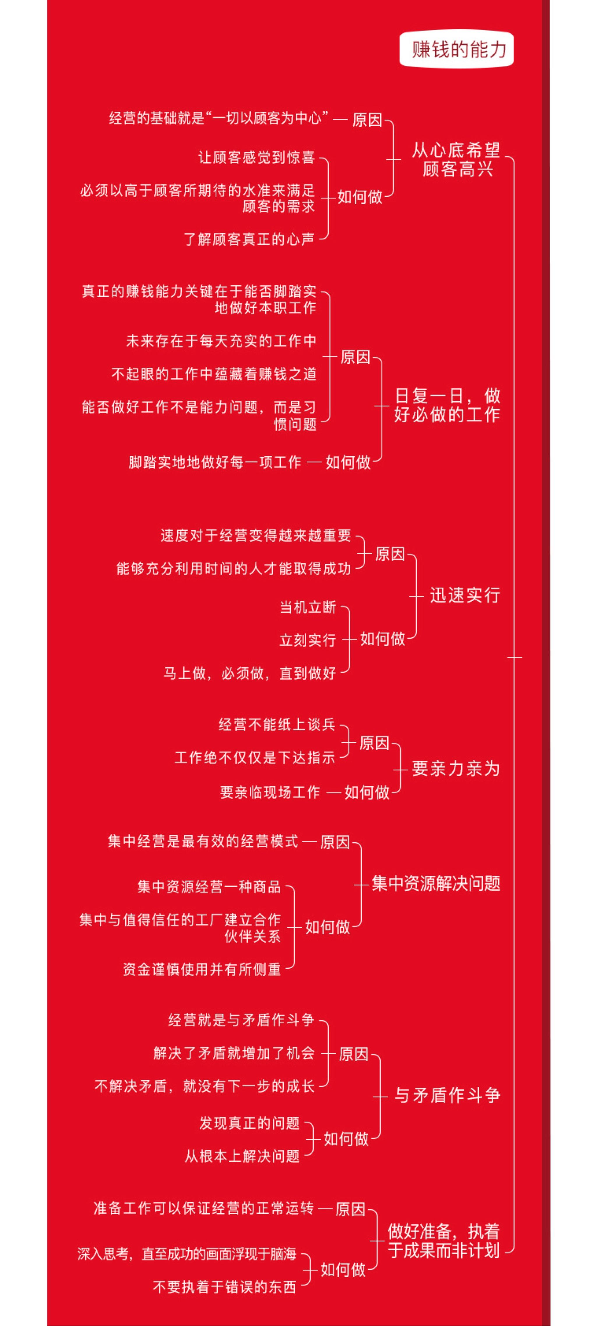 经营者养成笔记重点总结,经营者的修炼方法