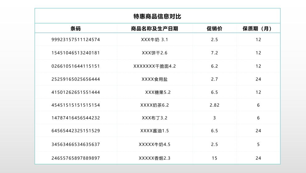 在ppt做表格和走势图,在ppt里用表格数据做图
