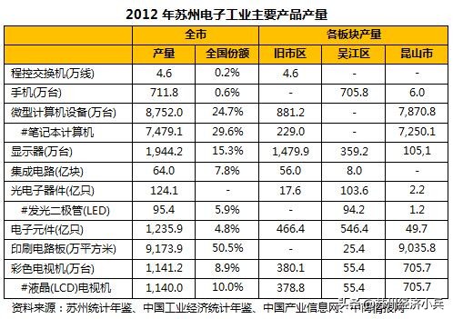 苏州电子工业70年：白纸绘就奇迹