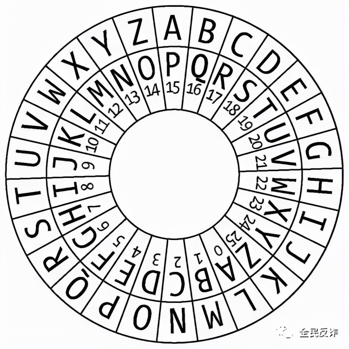 最安全密码有哪些,最不安全密码排名