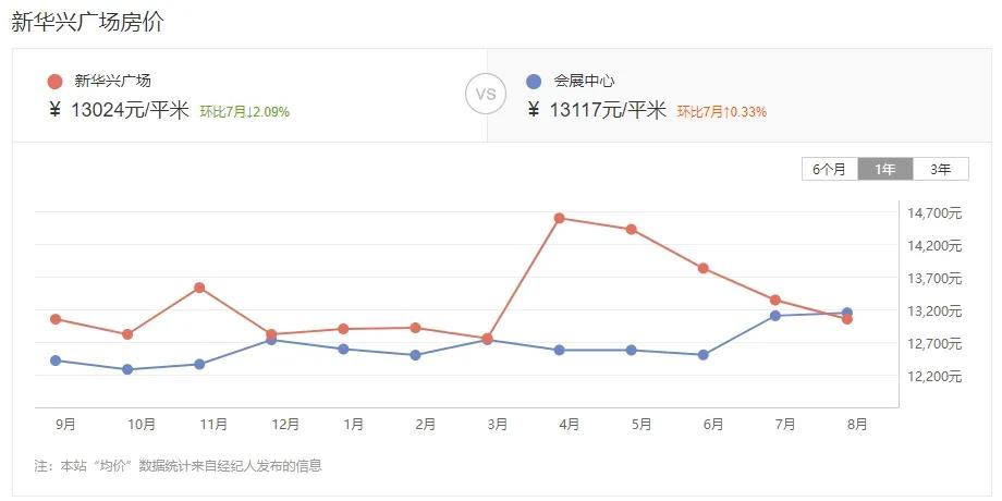 漳州哪个小区二手房挂牌最多的,漳州近八年二手房成交情况
