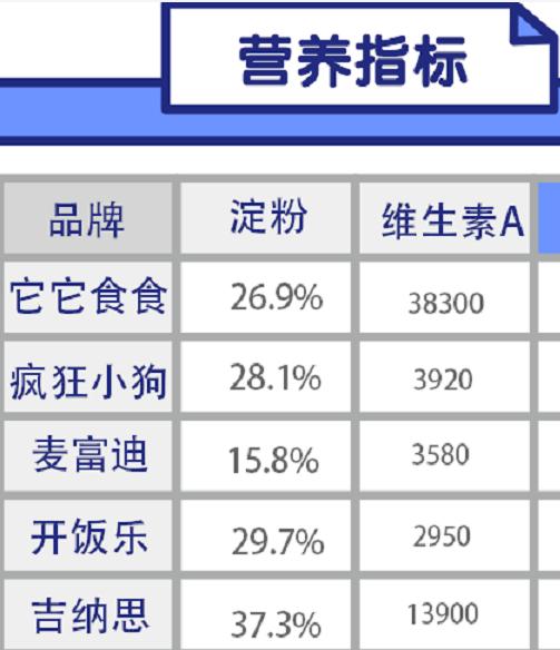 麦富迪牛肉双拼狗粮金毛泰迪20斤,双拼猫粮是膨化食品吗