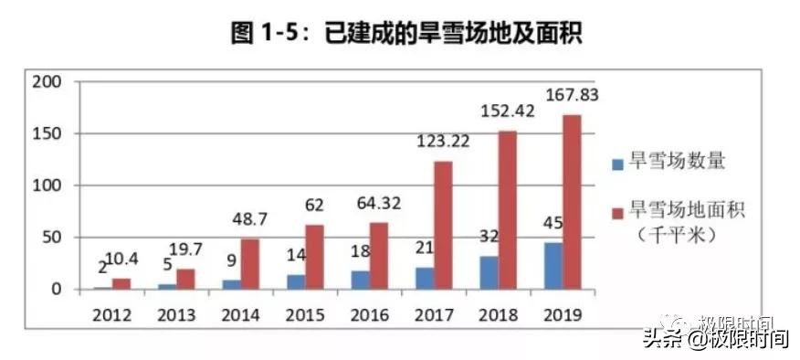 申远：东北冰雪“开荒人”|冰雪100人Vol.021