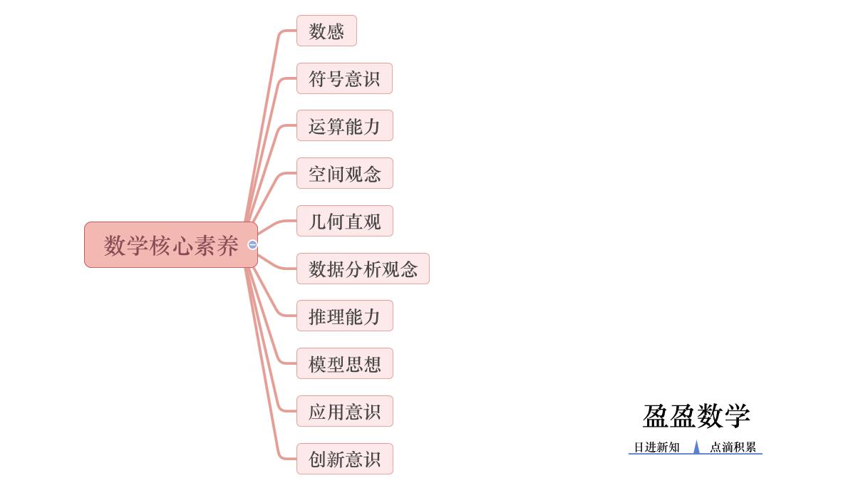 数学六年级（上）第五单元圆习题集锦