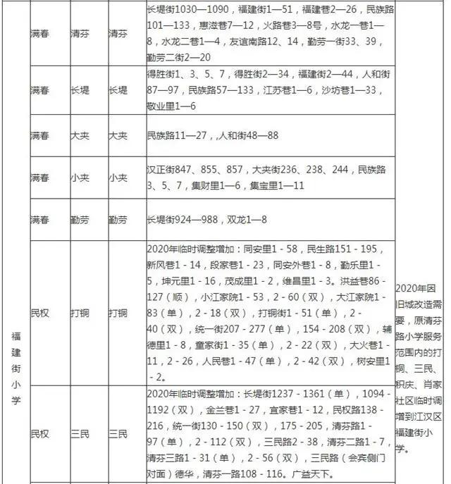 武汉洪山区小学对口划片一览表,武汉十大重点小学对口划片一览表
