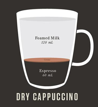 咖啡店如何点咖啡,一分钟教你咖啡店的入门咖啡