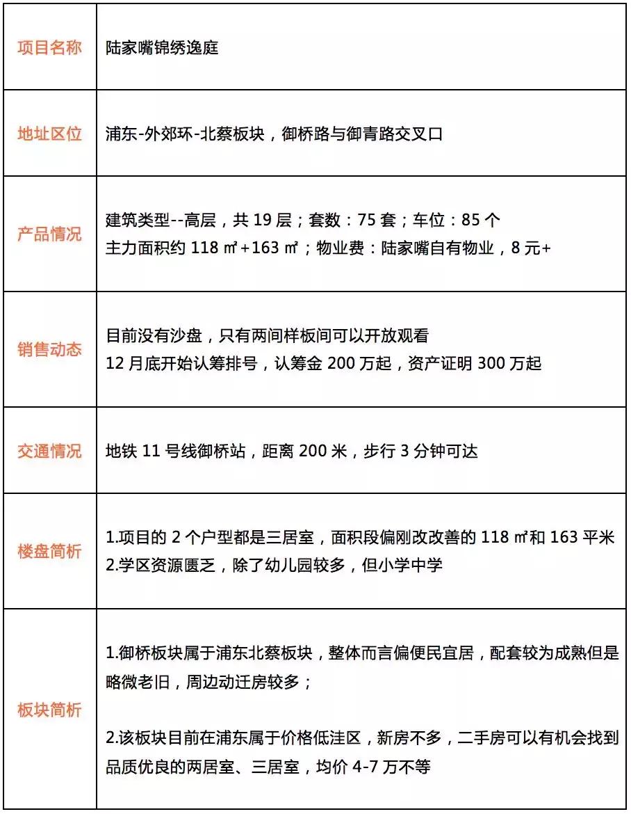 这个神盘只有一栋楼，比隔壁万科便宜100万