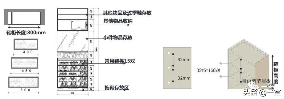 最新｜你的户型空间设计到底错在哪儿？