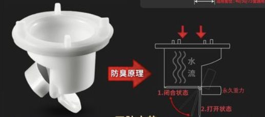 防臭地漏三通哪个品牌好,防臭防虫三通地漏排名第一的