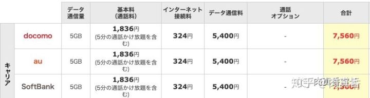 日本留学最低花销费用,日本留学费用及省钱方法