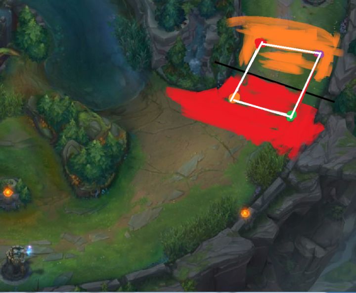 辅助站位和打法高端局lol,新手学lol下棋入门