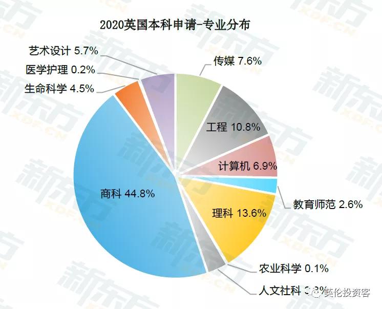 疫情之下，七成中国留学生如期入读英国大学