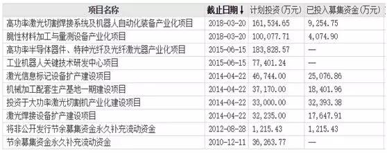 从小作坊到年销售4亿,从小作坊到百亿市值公司怎么逆袭