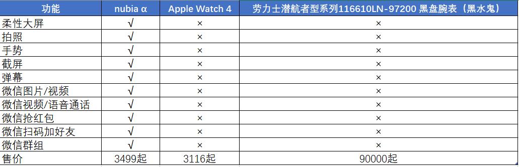 nubia2018年新款,nubia系列最值得买的