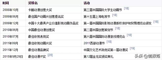 喜羊羊有五千集吗,喜羊羊15年后再次消失的是哪一集