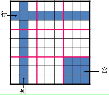 玩转数独教学视频,玩转数独九宫格第1题