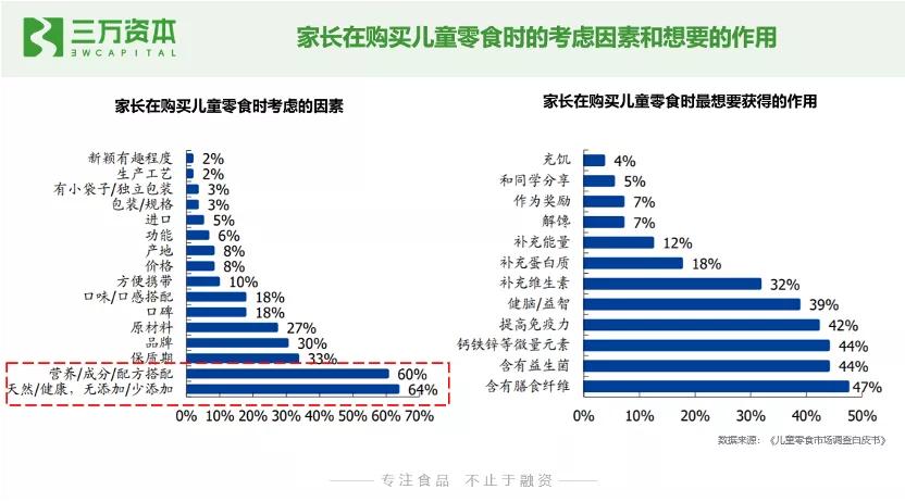 0糖和0蔗糖究竟有什么区别？万字研究带你了解糖行业