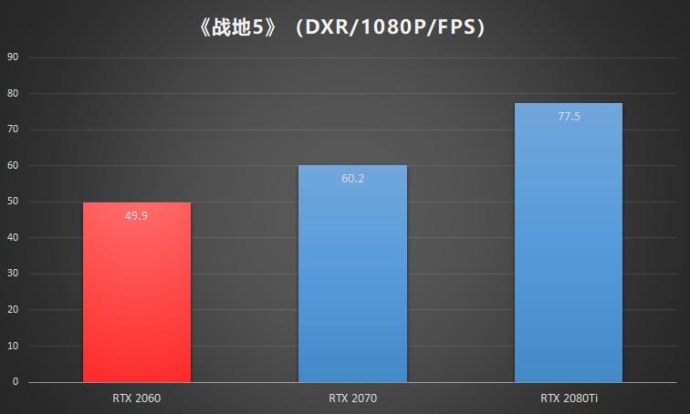 nvidiageforcertx2060怎么样,nvidiageforcertx2060二手