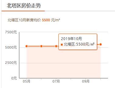 邵阳塘渡口房价2021新楼盘,邵阳市房价走势最新消息