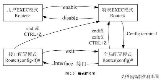 k2p路由器配置,路由器配置及说明